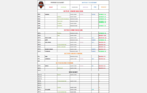 les résultats du week-end (7/12)