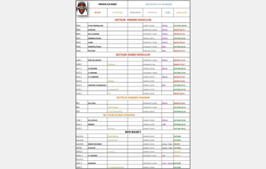 Les résultats du week-end (18/01)