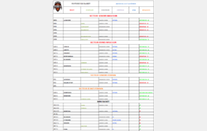 Les résultats du week-end (15/02)