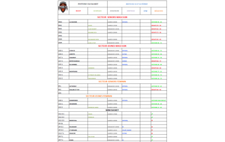 Les résultats du week-end (15/02)
